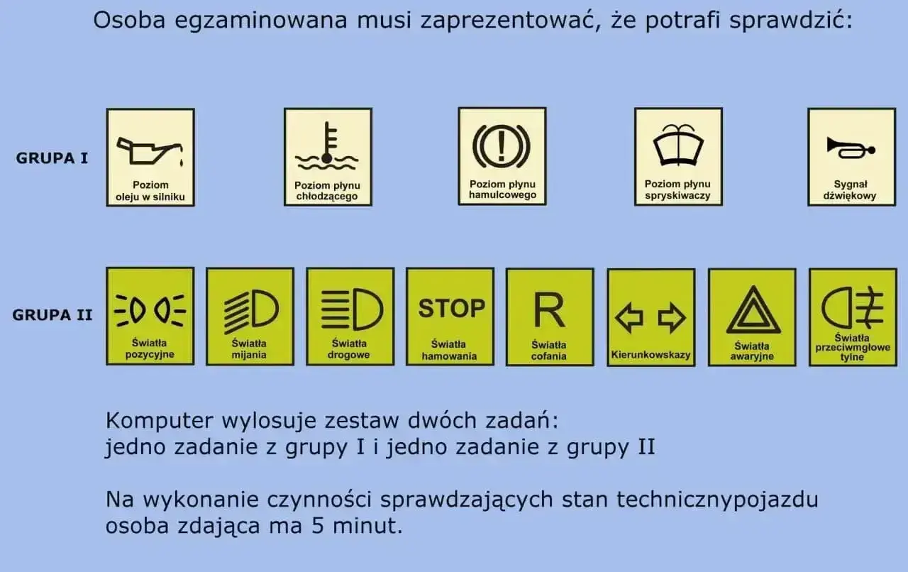 Na egzaminie na prawo jazdy sprawdzisz m.in. poziom płynów, światła i sygnał dźwiękowy. Komputer losuje zadania z grupy I i II.