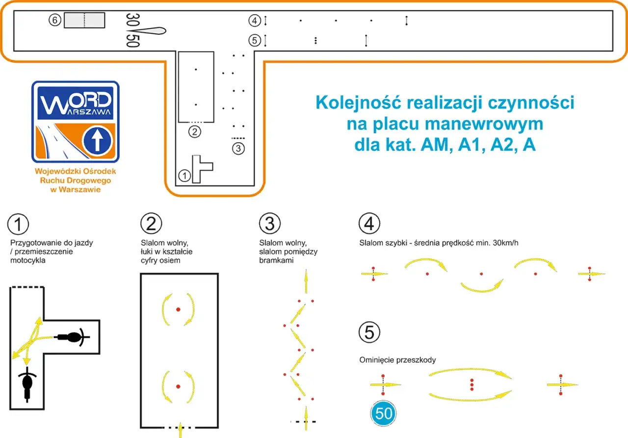 Schemat placu manewrowego WORD Warszawa. Pokazuje ćwiczenia na prawo jazdy kat. A, ile trwa kurs na prawo jazdy kat A zależy od ośrodka.